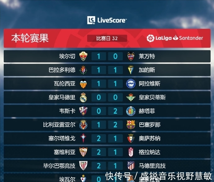 局使其更